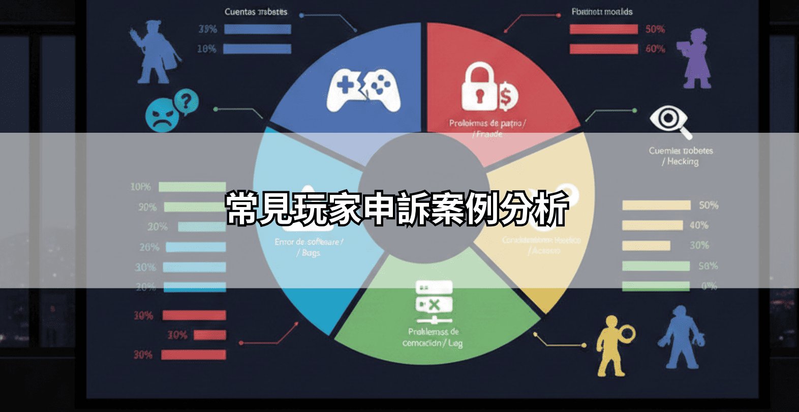 常見玩家申訴案例分析